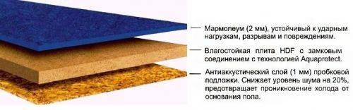 b2ap3_thumbnail_1313992388_iz-chego-sdelan-marmoleum.jpg