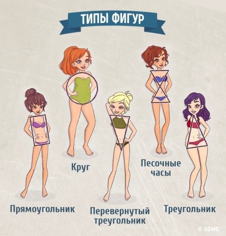 Выбираем идеальные джинсы по типу фигуры